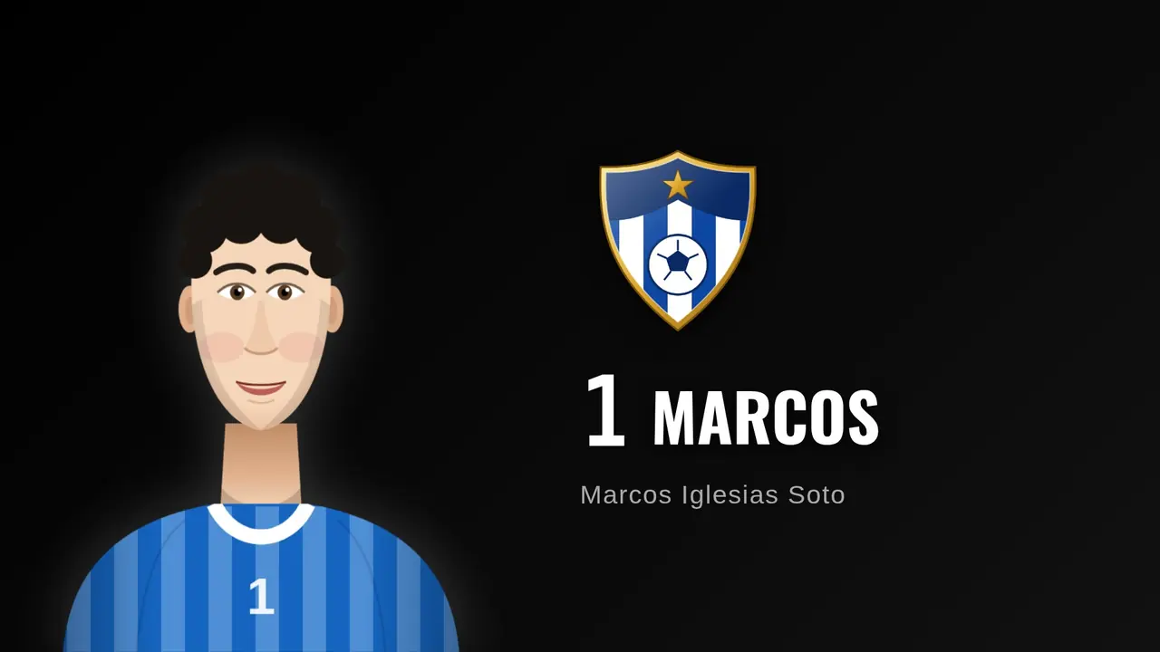 Presentación de un titular con foto, dorsal y nombre